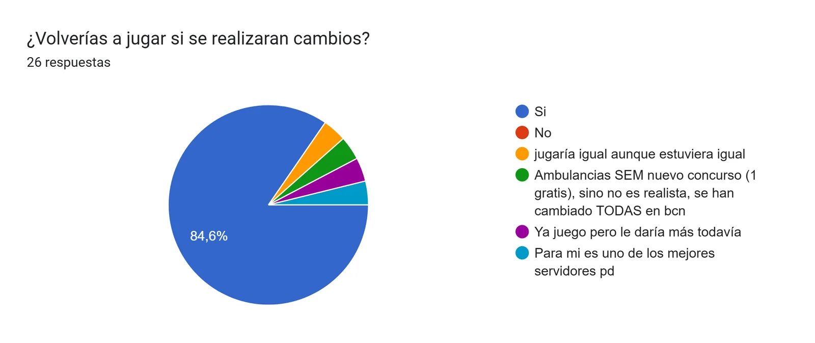 Respuestas genéricas · Barcelona PD