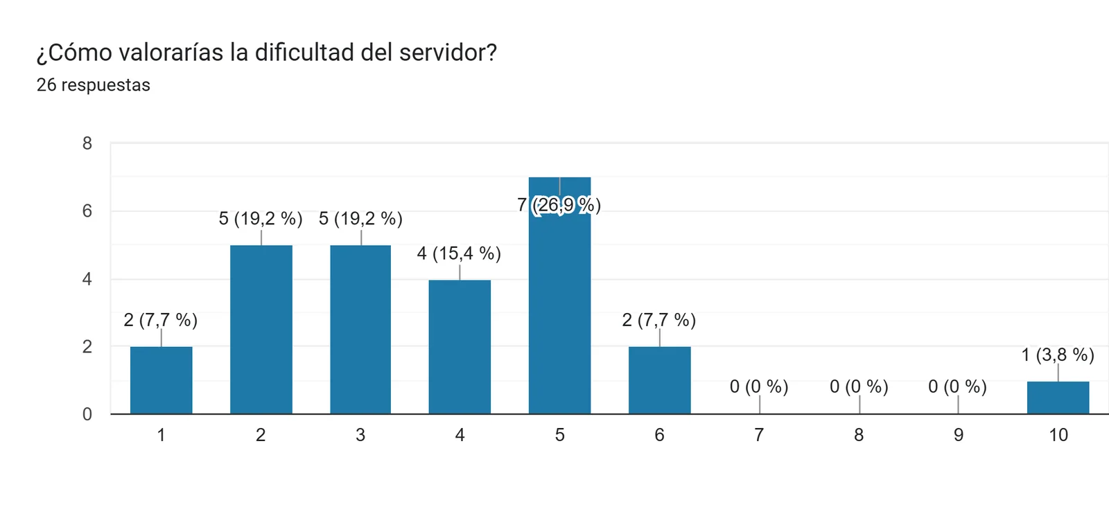 Respuestas genéricas · Barcelona PD