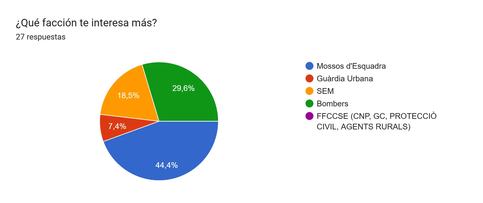 Respuestas genéricas · Barcelona PD
