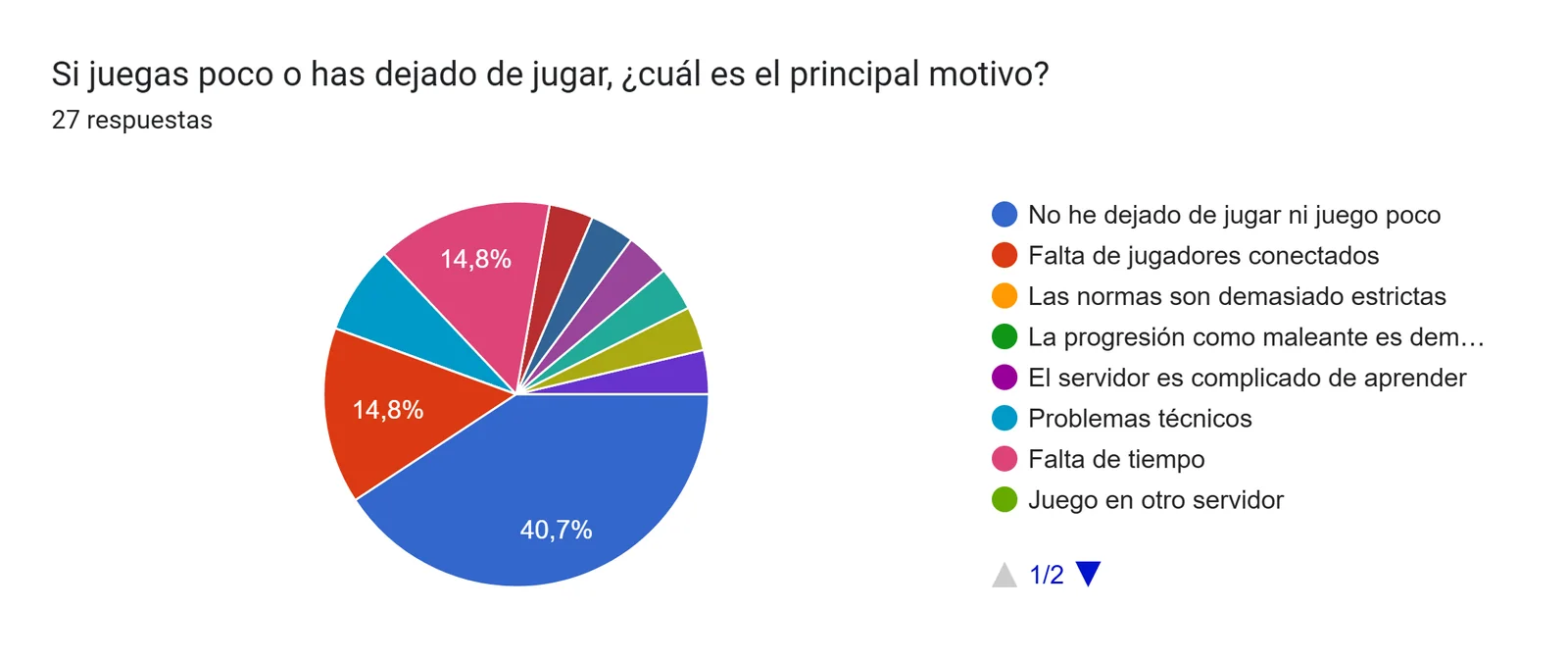 Respuestas genéricas · Barcelona PD