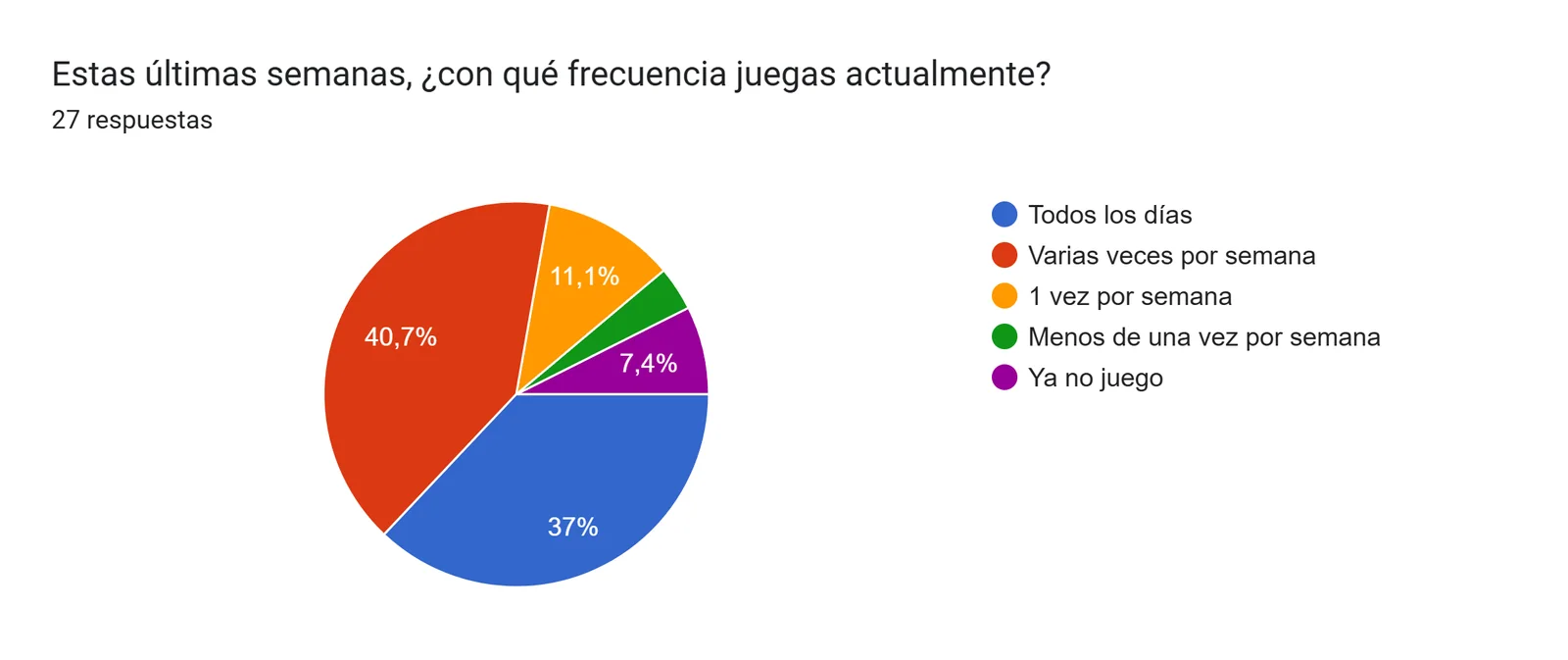 Respuestas genéricas · Barcelona PD